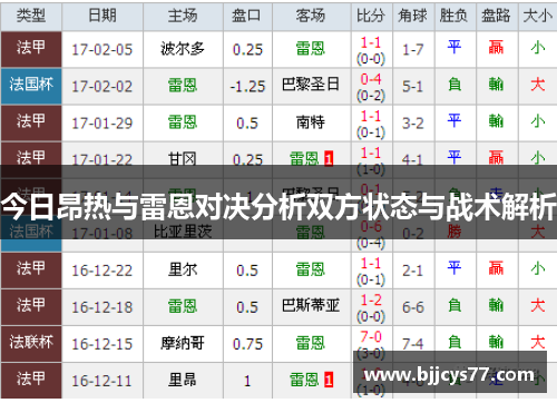 今日昂热与雷恩对决分析双方状态与战术解析