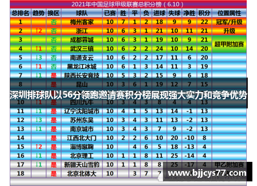 深圳排球队以56分领跑邀请赛积分榜展现强大实力和竞争优势