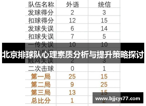 北京排球队心理素质分析与提升策略探讨