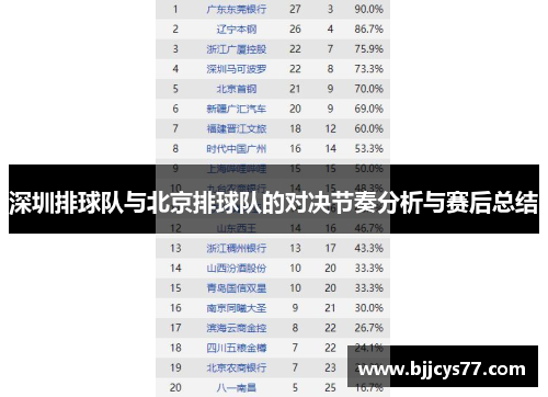 深圳排球队与北京排球队的对决节奏分析与赛后总结